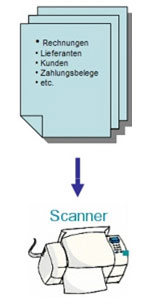 Digitale Buchführung